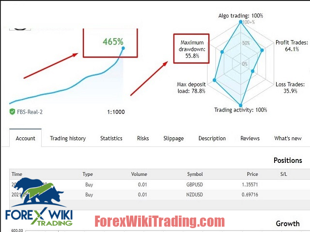 Aggro Trader EA MT4 – Free Download – Forex Wiki Trading