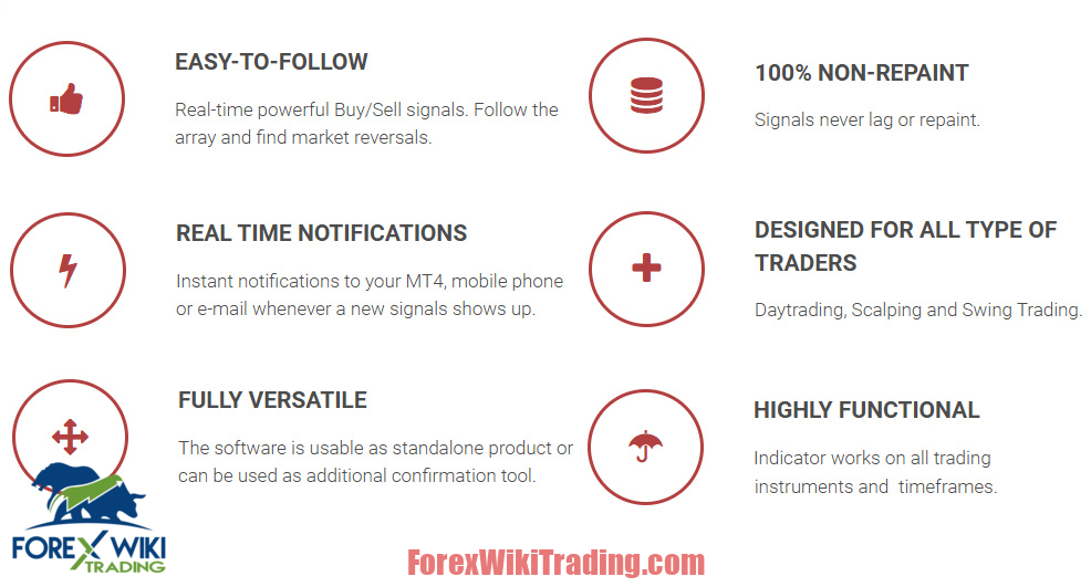 Array Shift Scalper MT4 – Free Trading System