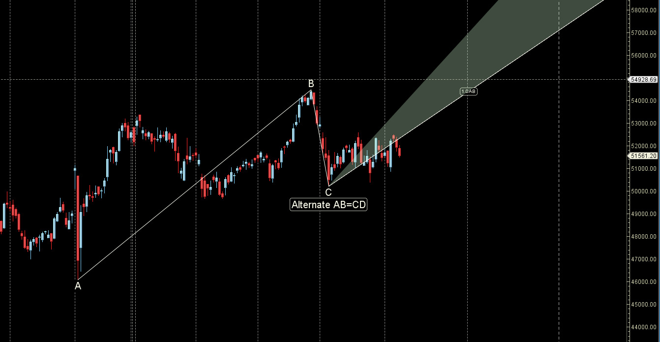 Bank Nifty 11-15 Nov 2024:Key Levels and Weekly Trading Strategy – Bramesh’s Technical Analysis