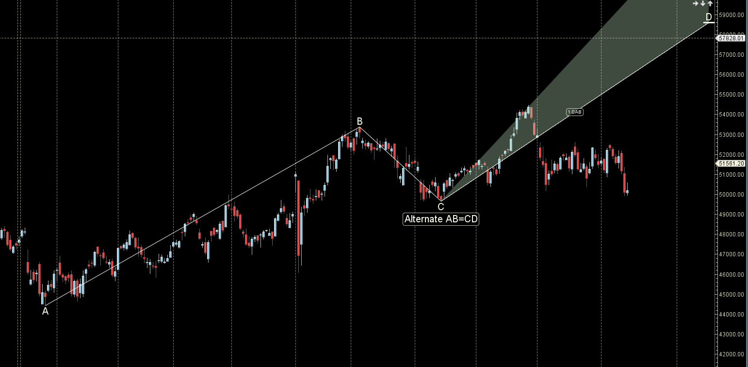Bank Nifty 18-22 Nov 2024:Key Levels and Weekly Trading Strategy – Bramesh’s Technical Analysis