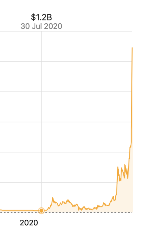 Bitcoin Boosts MicroStrategy (MSTR) to Higher Trading Volume Than Tesla and Nvidia