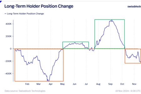 Bitcoin Long-Term Holders Selling Amid Rally: No Cause for Alarm