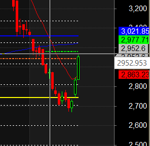 COLPAL INDUSTOWER DLF Intraday Levels – Bramesh’s Technical Analysis