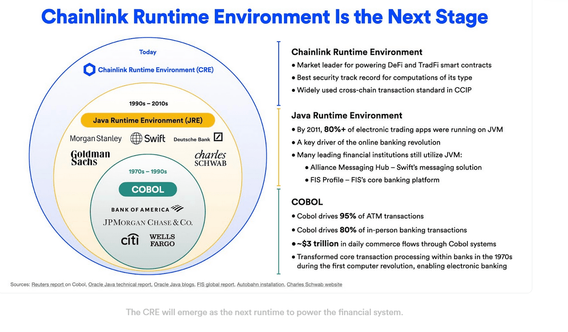 Screenshot 2024-11-17 at 11-04-56 Chainlink Unveils Monumental Upgrade To Power Onchain Finance.png