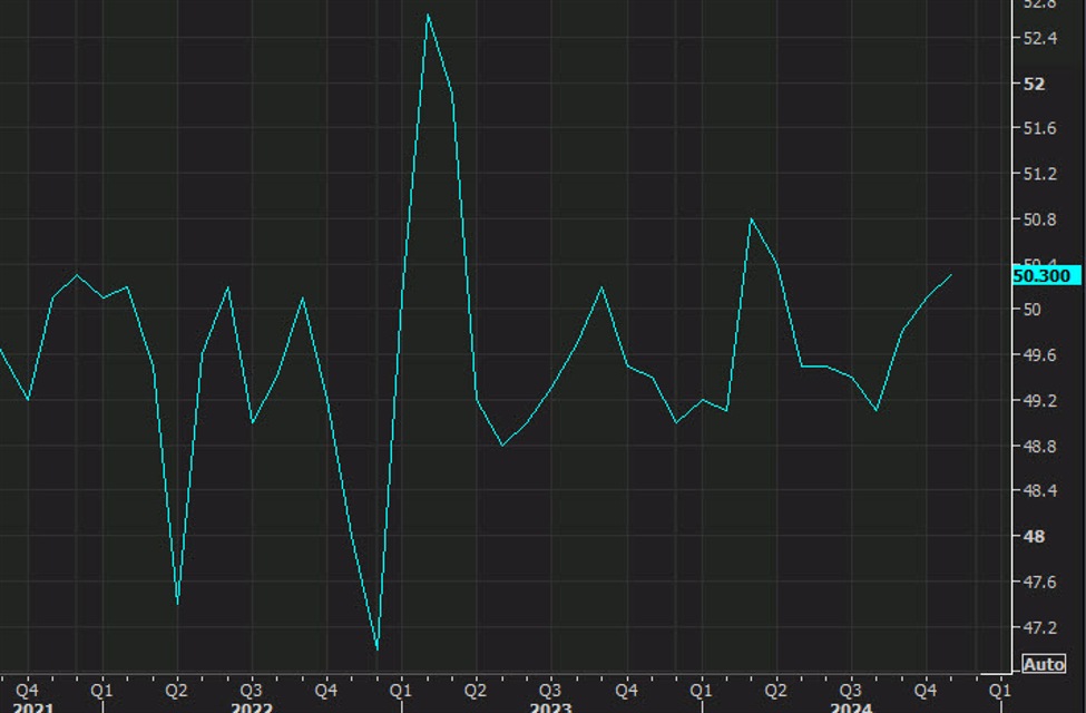 China official manufacturing PMI improves while the services PMI slips | Forexlive