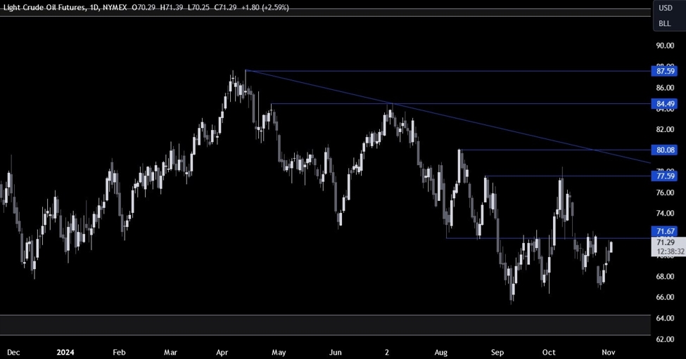 Crude Oil Technical Analysis – Positive gap on OPEC+ production hike delay | Forexlive