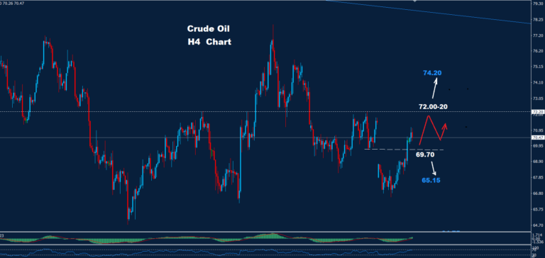 Crude Oil – 01.11.2024 - Orbex Forex Trading Blog