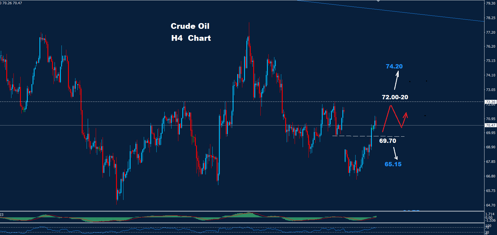 Crude Oil – 01.11.2024 - Orbex Forex Trading Blog