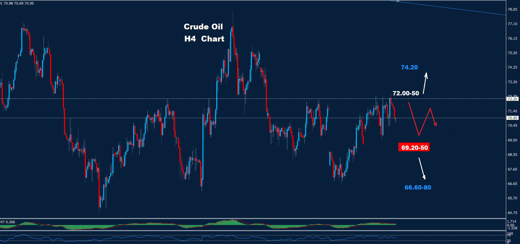 Crude Oil – 08.11.2024 - Orbex Forex Trading Blog