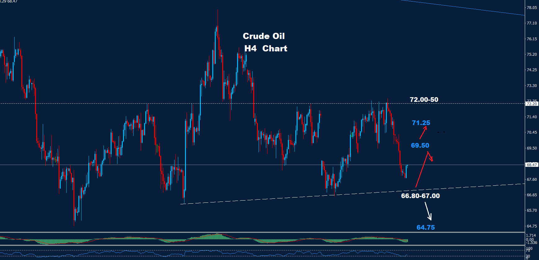 Crude Oil – 15.11.2024 - Orbex Forex Trading Blog