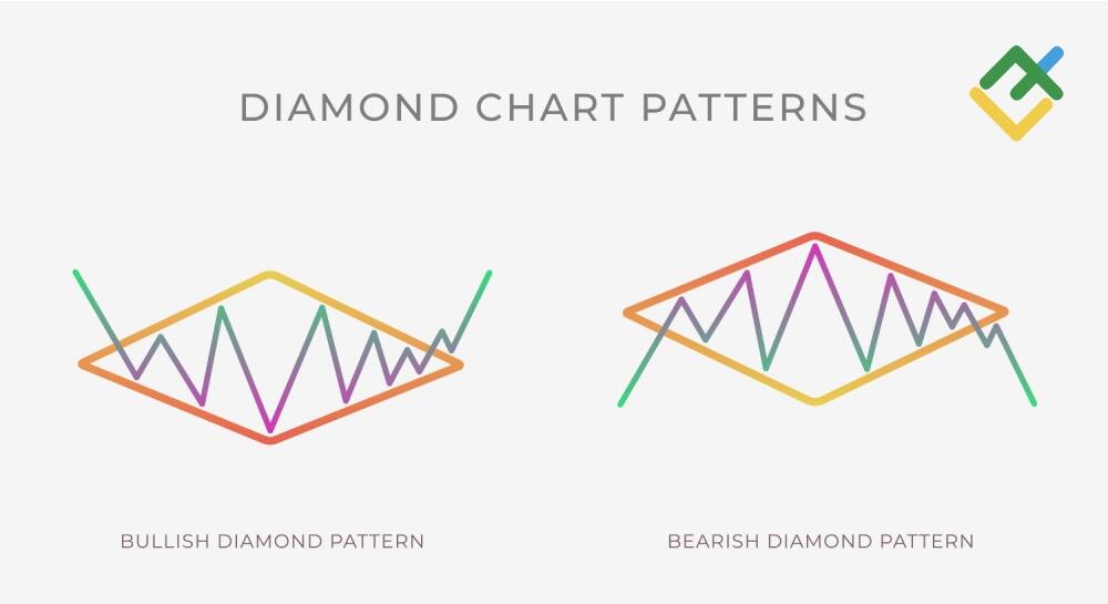 Diamond Pattern Trading: Identifying Trend Reversals in Trading | LiteFinance