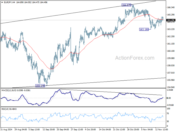 EUR/JPY Daily Outlook – Action Forex