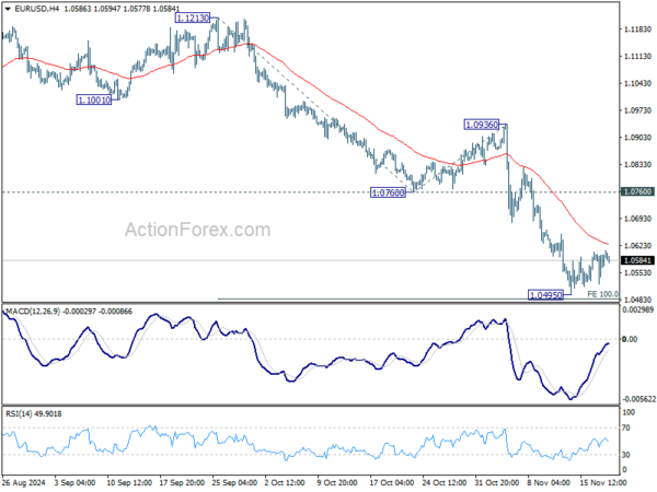 EUR/USD Daily Outlook – Action Forex