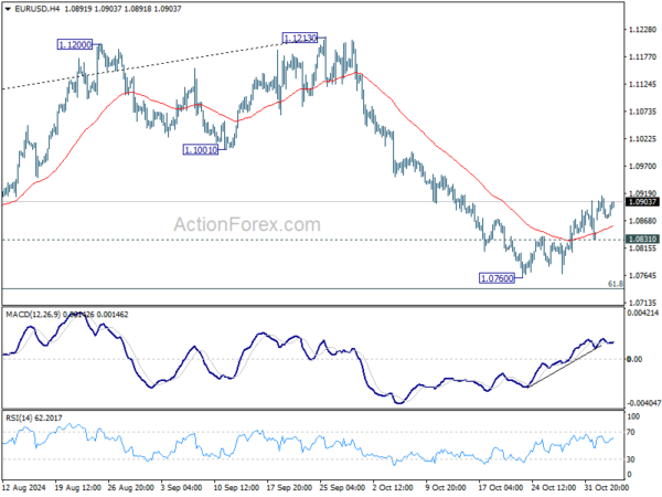EUR/USD Mid-Day Outlook – Action Forex
