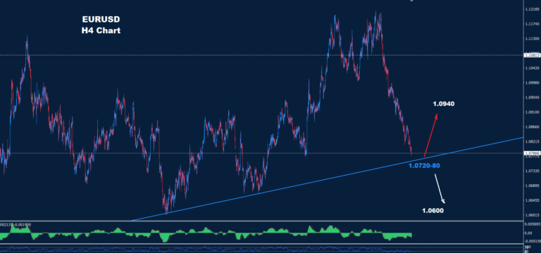 EUR/USD – 01.11.2024 - Orbex Forex Trading Blog