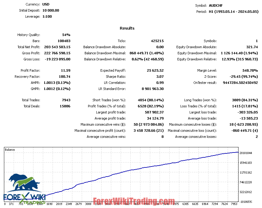 Echo Dynamics EA MT4 – Free Download – Forex Wiki Trading