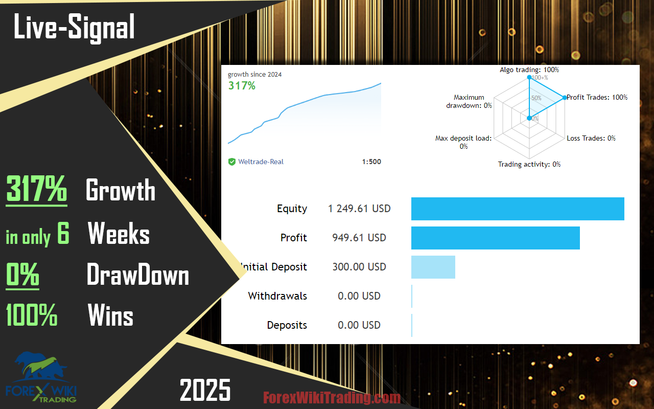 EchoWave Trader EA MT4 – Free Download – Forex Wiki Trading