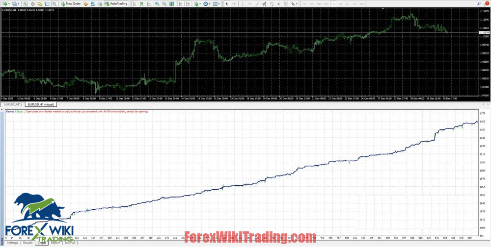 Elite Pass Trader EA MT4 – Free Download