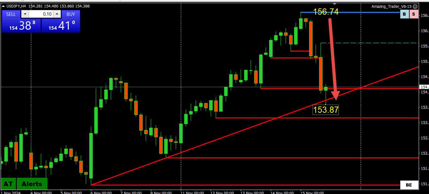 Forex Trading Confidential: What Makes USDJPY Move?