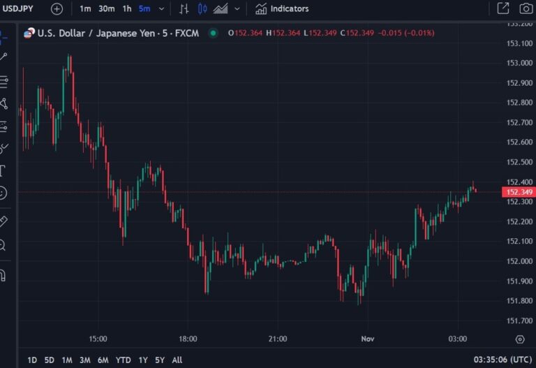 ForexLive Asia-Pacific FX news wrap: Waiting on the NFP | Forexlive