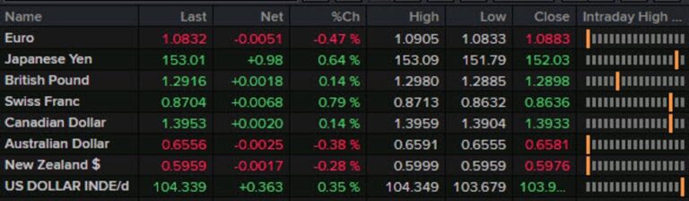 Forexlive Americas FX news wrap: The worst non-farm payrolls reading since 2020 | Forexlive