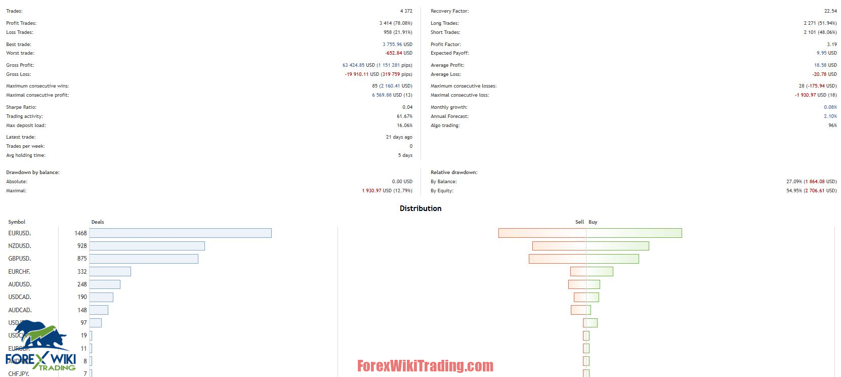 Fortis Edge EA MT4 – Free Download – Forex Wiki Trading