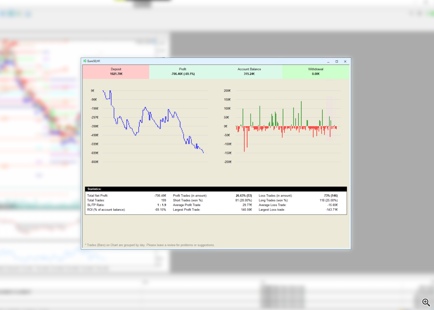 My Trading Journal applied to an chart window with MetaTrader (blurred) in the background My Trading Journal applied to an chart window with MetaTrader (blurred) in the background