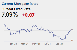 Mortgage Rates