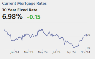 Mortgage Rates