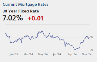 Mortgage Rates