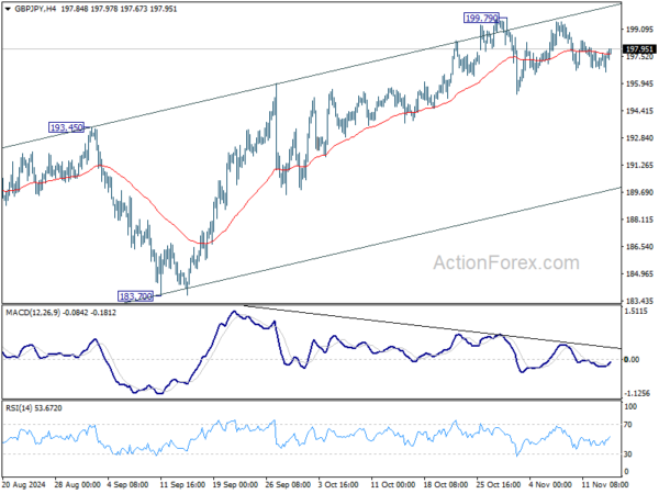GBP/JPY Daily Outlook – Action Forex