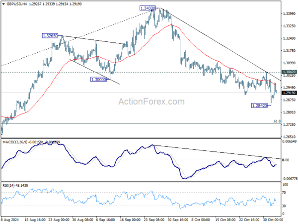 GBP/USD Weekly Outlook – Action Forex