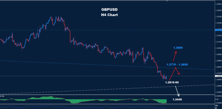GBP/USD – 15.11.2024 - Orbex Forex Trading Blog