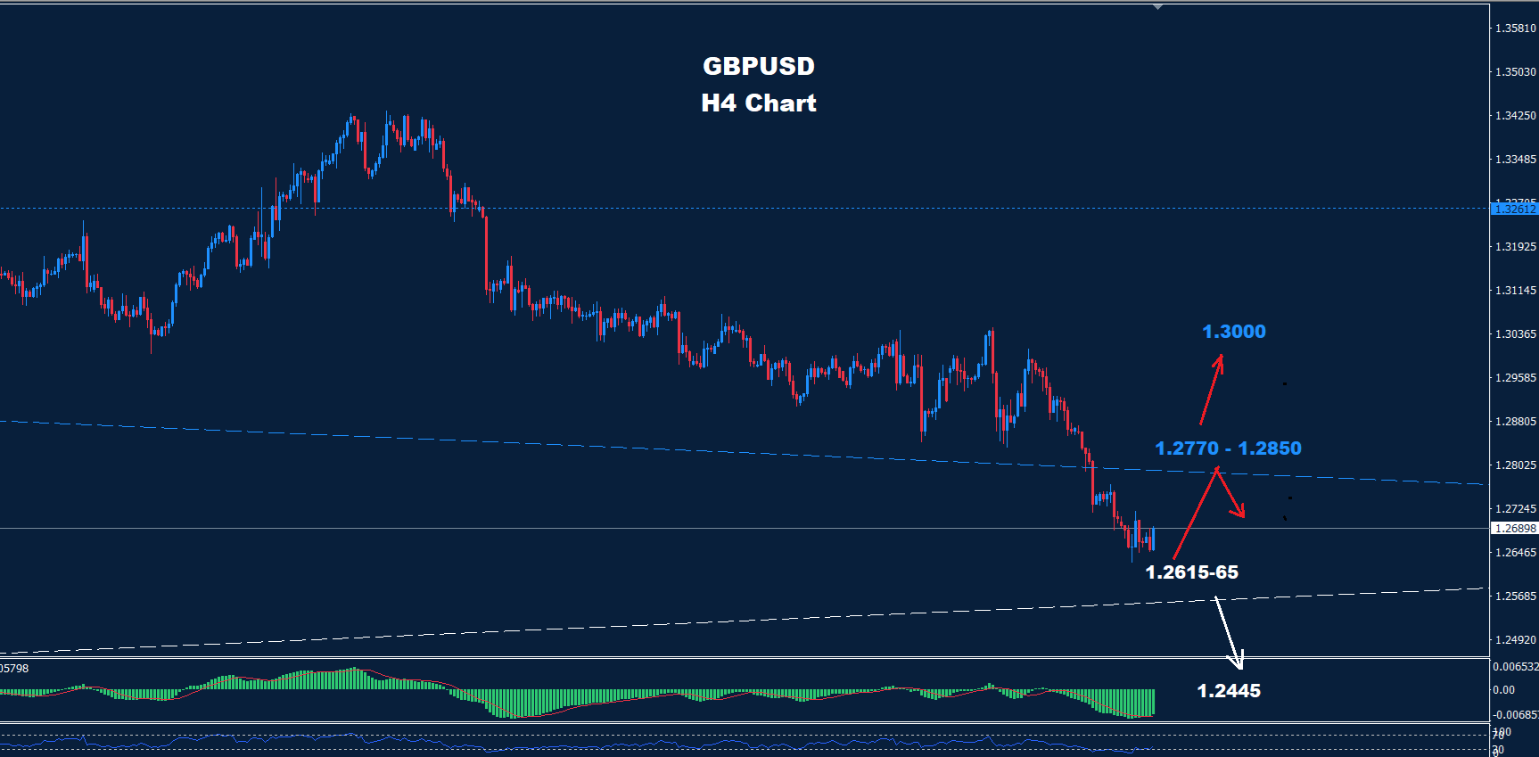 GBP/USD – 15.11.2024 - Orbex Forex Trading Blog