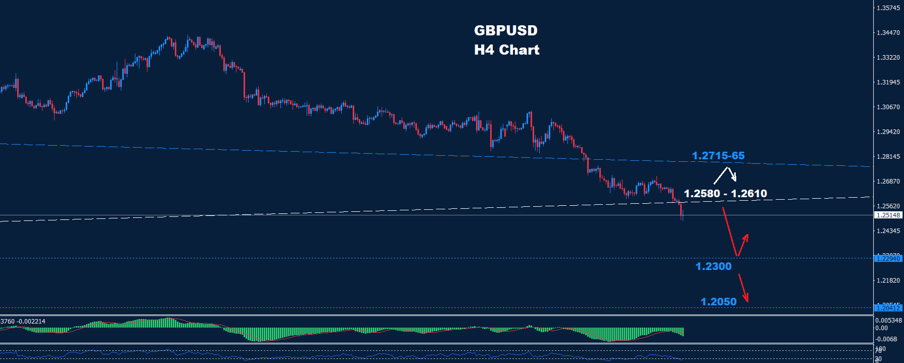 GBP/USD – 22.11.2024 - Orbex Forex Trading Blog