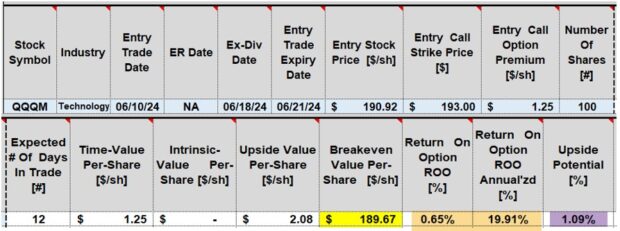 Generating Greater Than Maximum Returns Using Exit Strategies