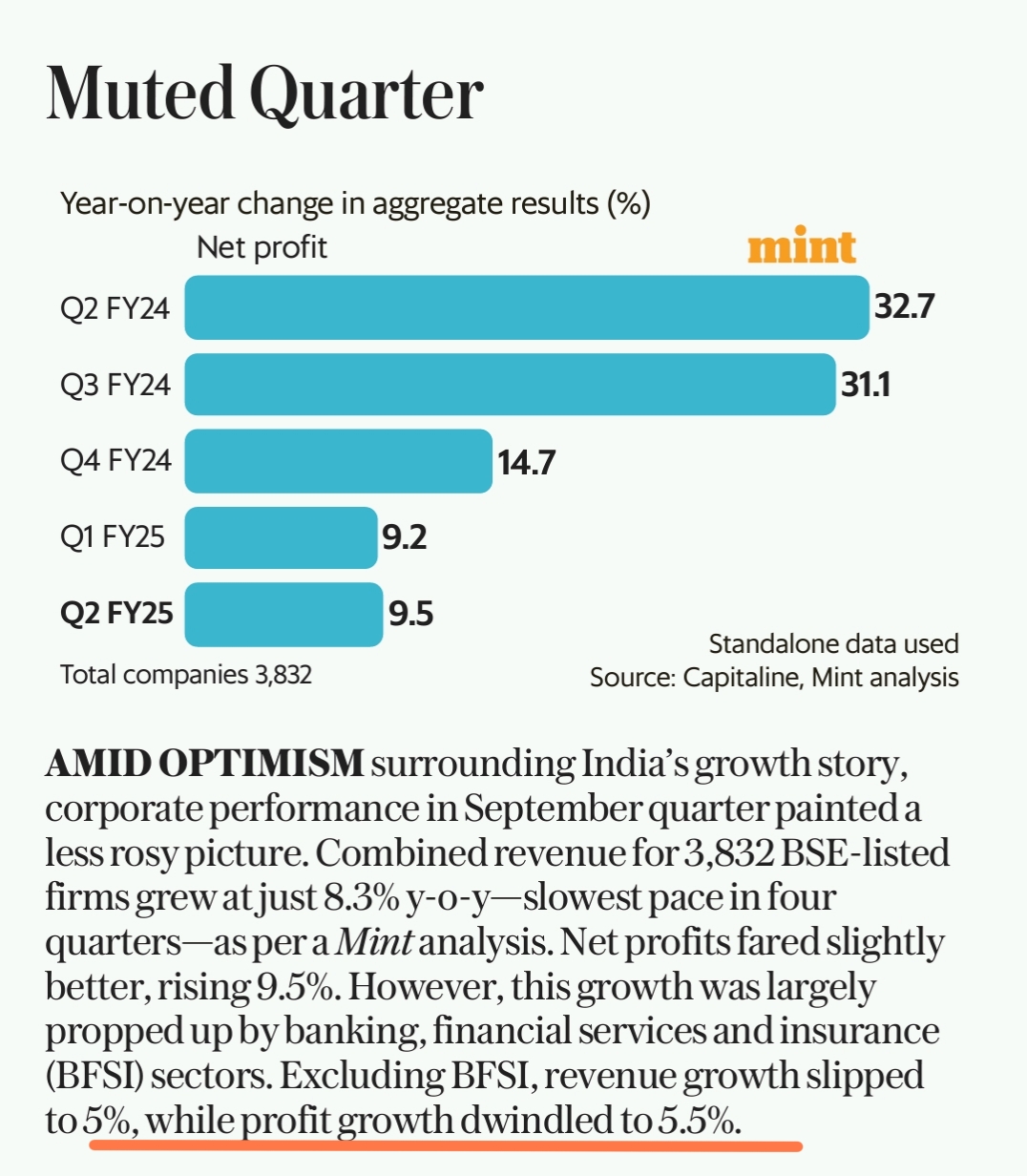 Going , Going , Growth Gone