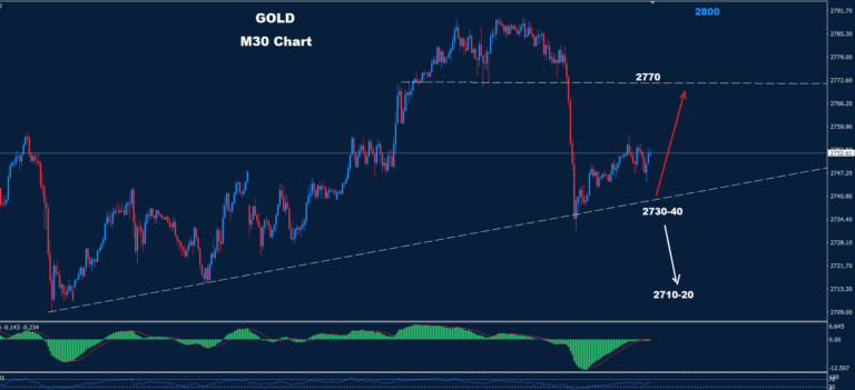 Gold – 01.11.2024 - Orbex Forex Trading Blog