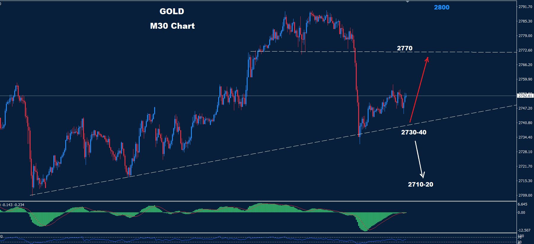 Gold – 01.11.2024 - Orbex Forex Trading Blog