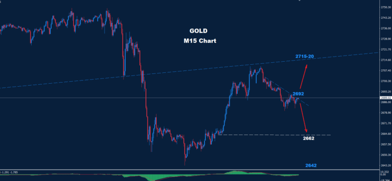 Gold – 08.11.2024 - Orbex Forex Trading Blog