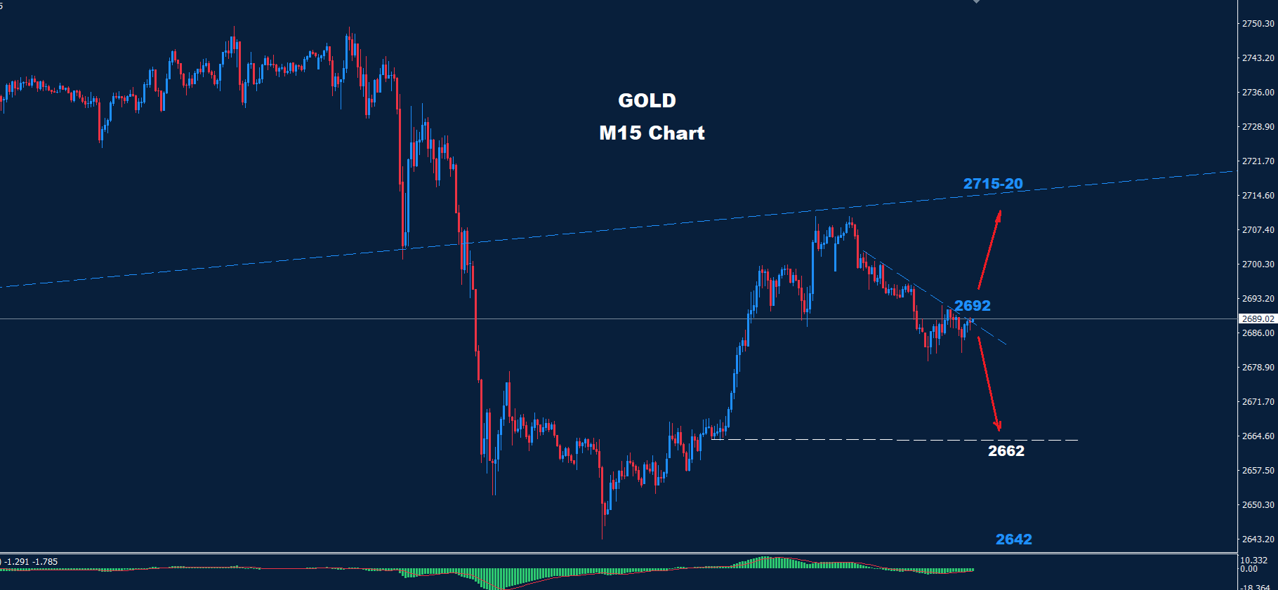 Gold – 08.11.2024 - Orbex Forex Trading Blog