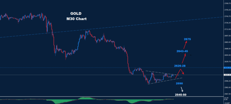 Gold – 13.11.2024 - Orbex Forex Trading Blog
