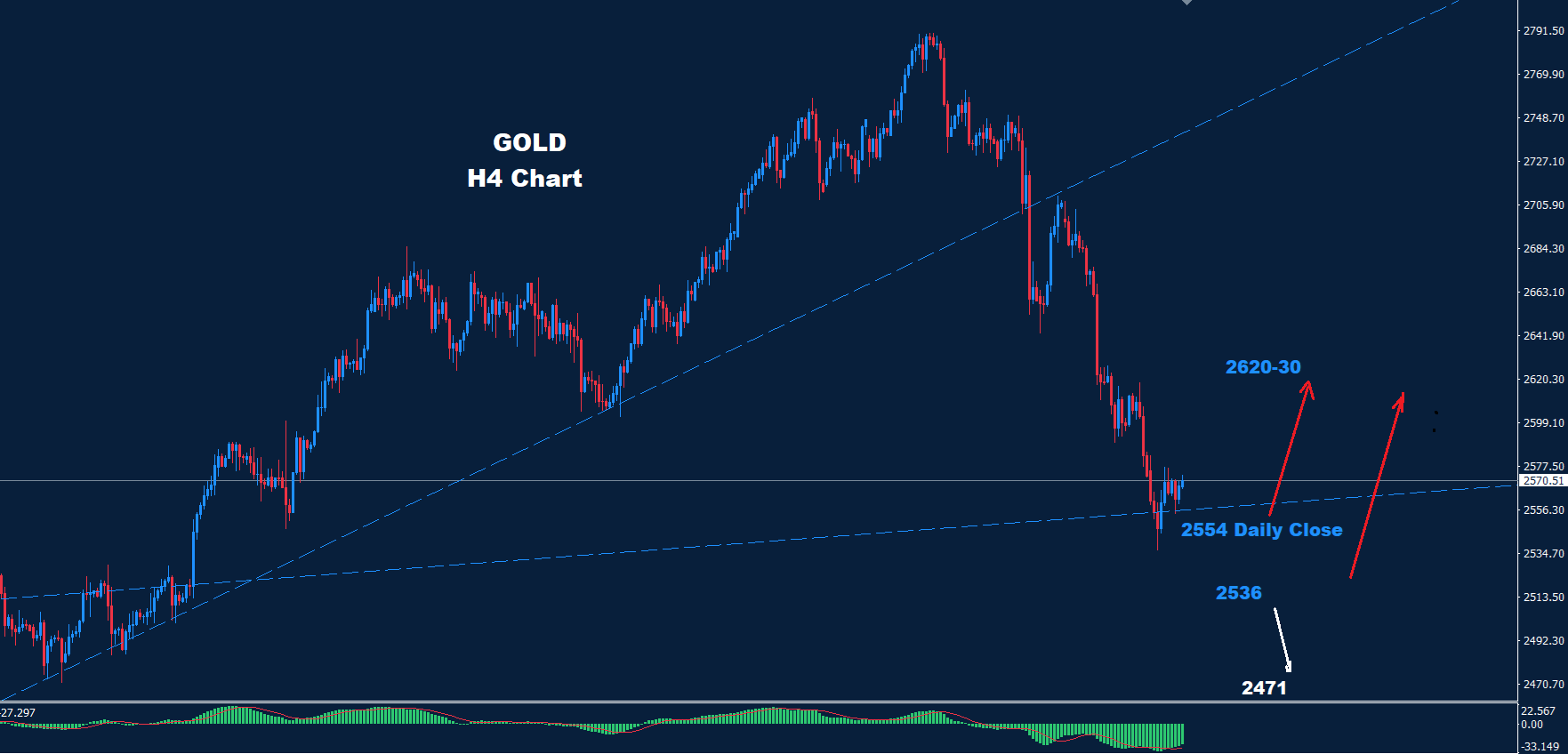Gold – 15.11.2024 - Orbex Forex Trading Blog
