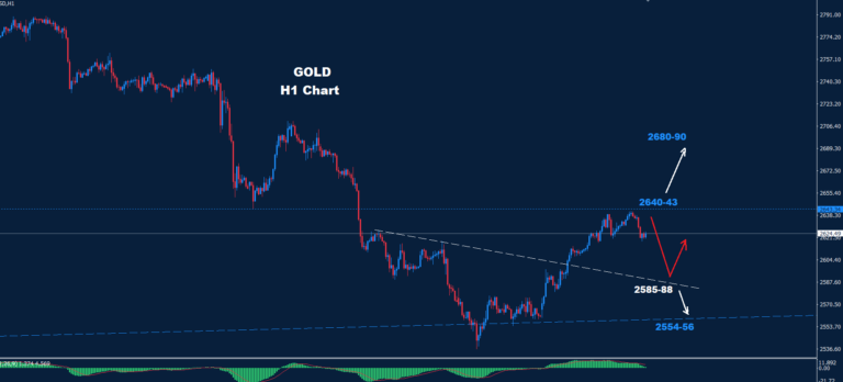 Gold – 20.11.2024 - Orbex Forex Trading Blog