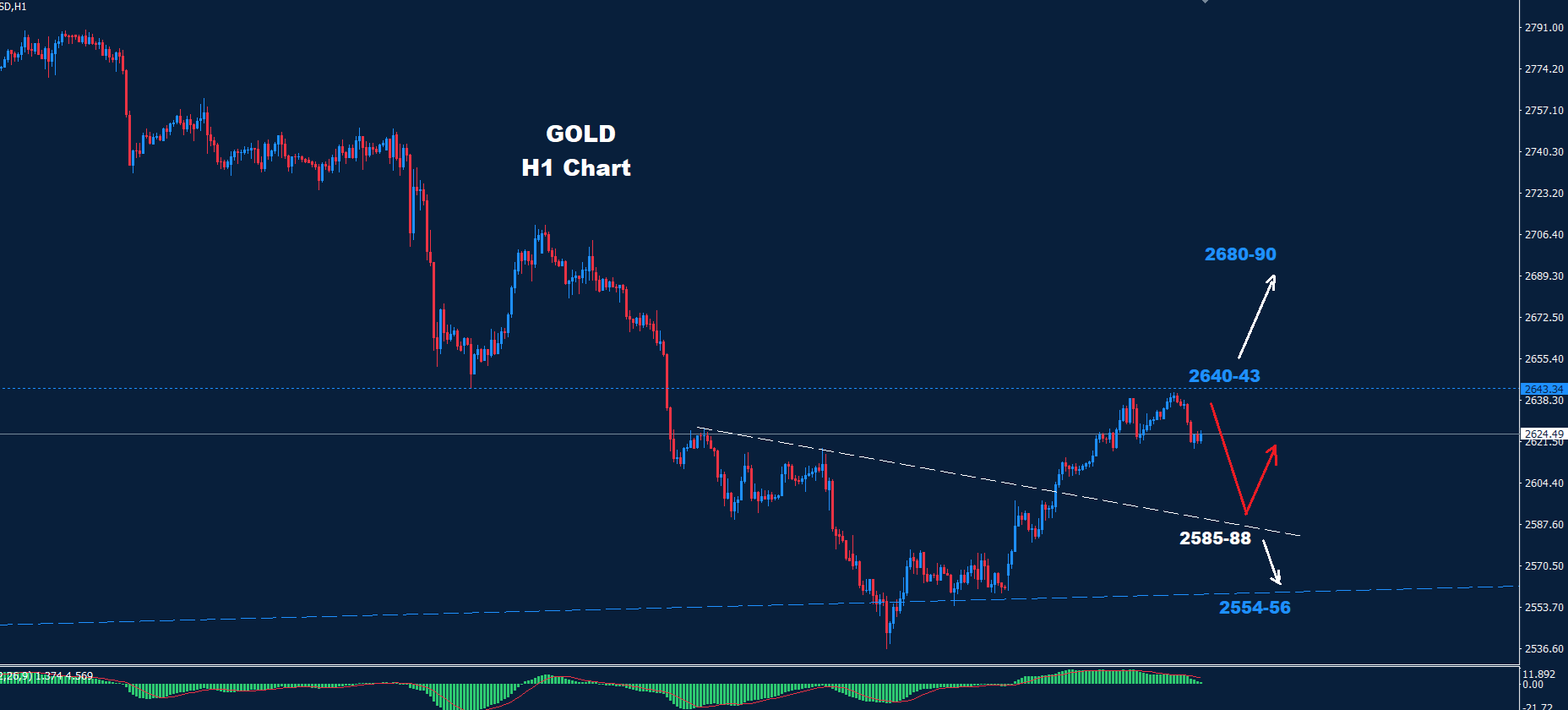 Gold – 20.11.2024 - Orbex Forex Trading Blog
