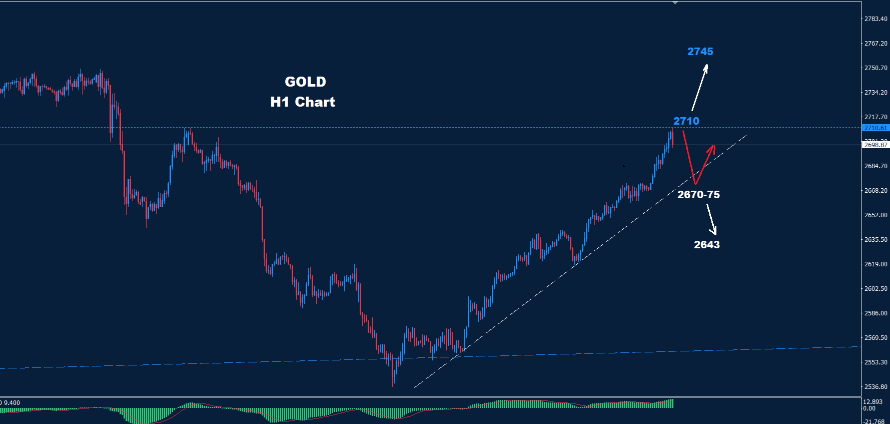 Gold – 22.11.2024 - Orbex Forex Trading Blog