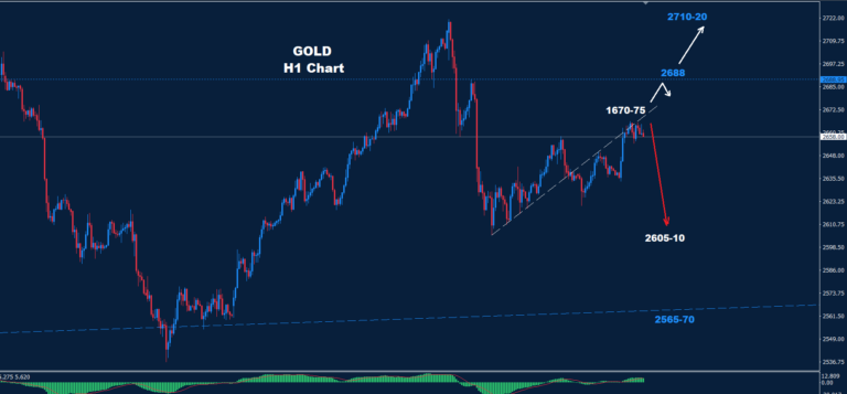 Gold – 29.11.2024 - Orbex Forex Trading Blog