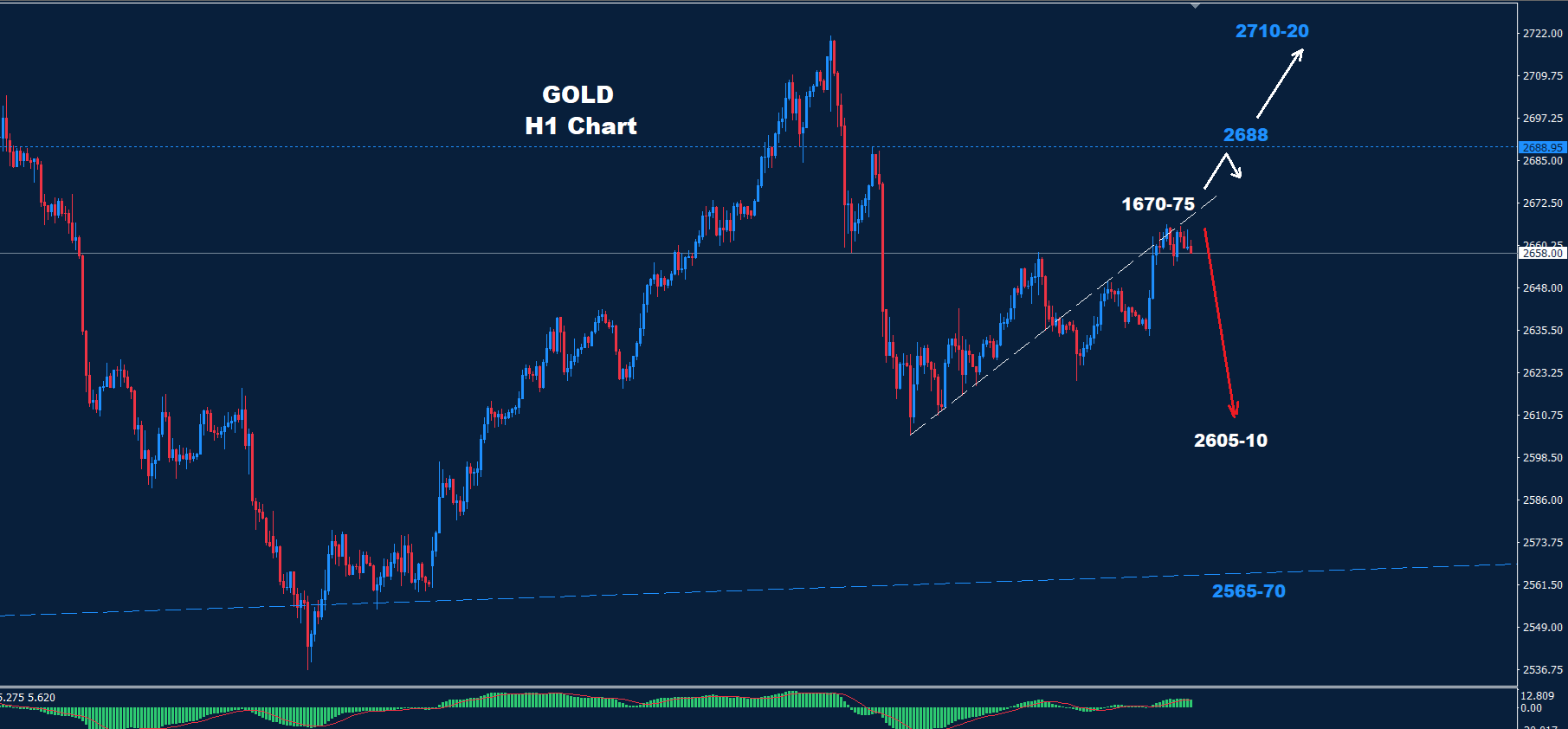 Gold – 29.11.2024 - Orbex Forex Trading Blog