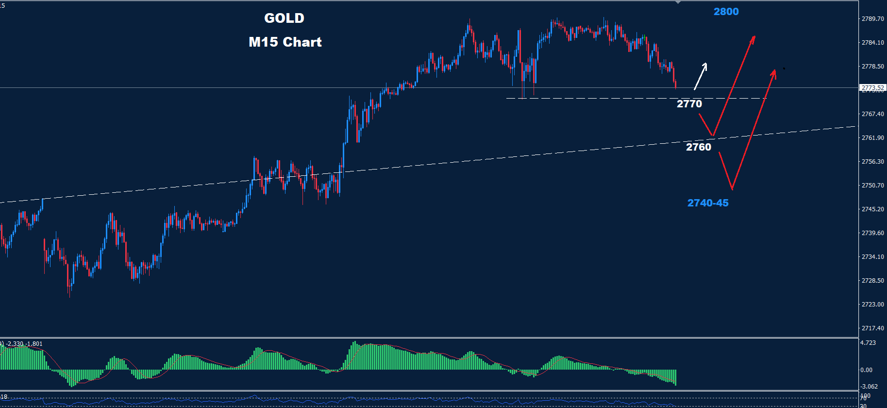 Gold – 31.10.2024 - Orbex Forex Trading Blog