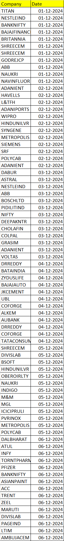 How to Predict Stock Movements Using Gann’s Price-Time Squaring Technique – Bramesh’s Technical Analysis
